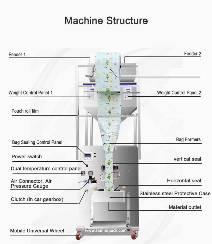多機能ダブルヘッド砂糖充填コーヒー豆計量包装機 500g 1000g 450*470*1750MM 商品