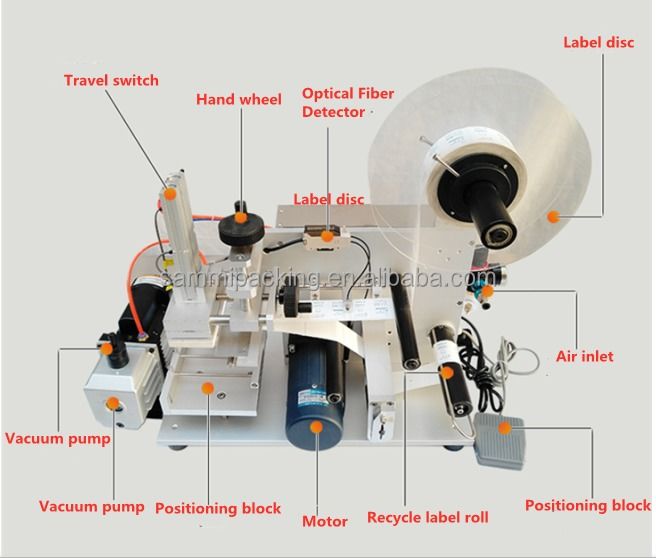 卸売価格 平面半自動ラベル付け機 - 方形ボトル,箱,バッグ 多面ラベルステッカー