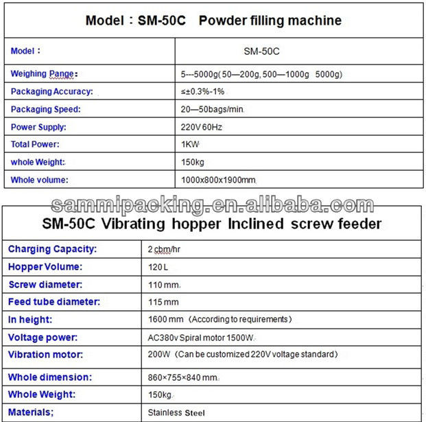 高変換率粉末充填機 精密コーヒー粉末包装フィラー向け効率的なソリューション