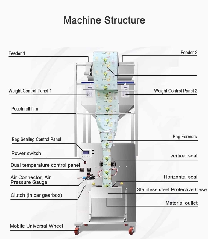 2025年ホットセール 200-2000g 多機能ダブルヘッド計量包装機 ナッツ 穀物 砂糖用 CE認証