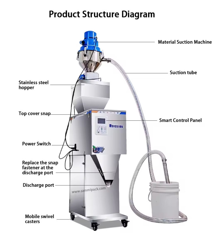 New Arrivals Multi-Function Automatic Feeding 50-3000g Rice Powder Filling Machine Weighing and Packaging for Food Commodity