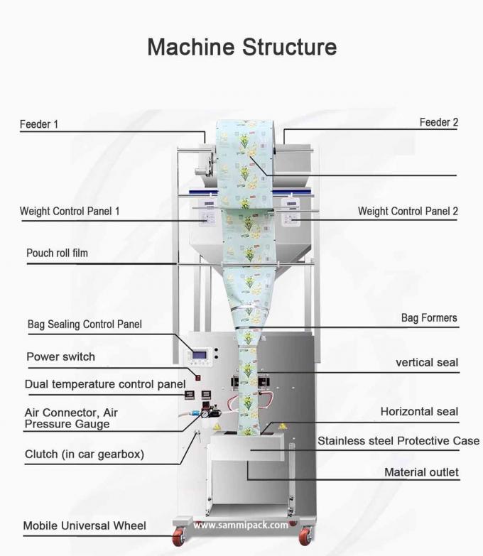 多機能ダブルヘッド砂糖充填コーヒー豆計量包装機 500g 1000g 450*470*1750MM 商品 1